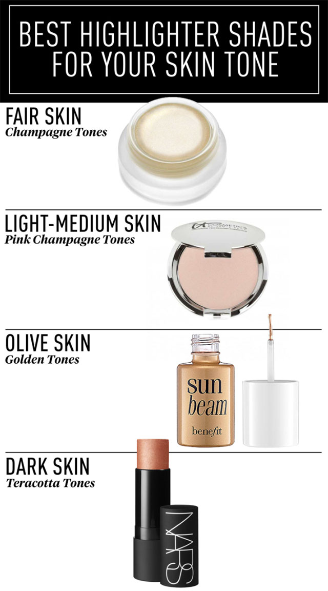 STROBING:THE NEXT BIG MAKE UP TREND - Beauty and Blush